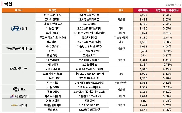 중고차 6월 시세표