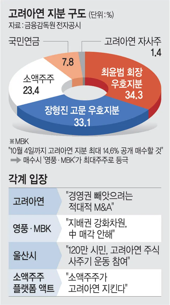 고려아연 지분