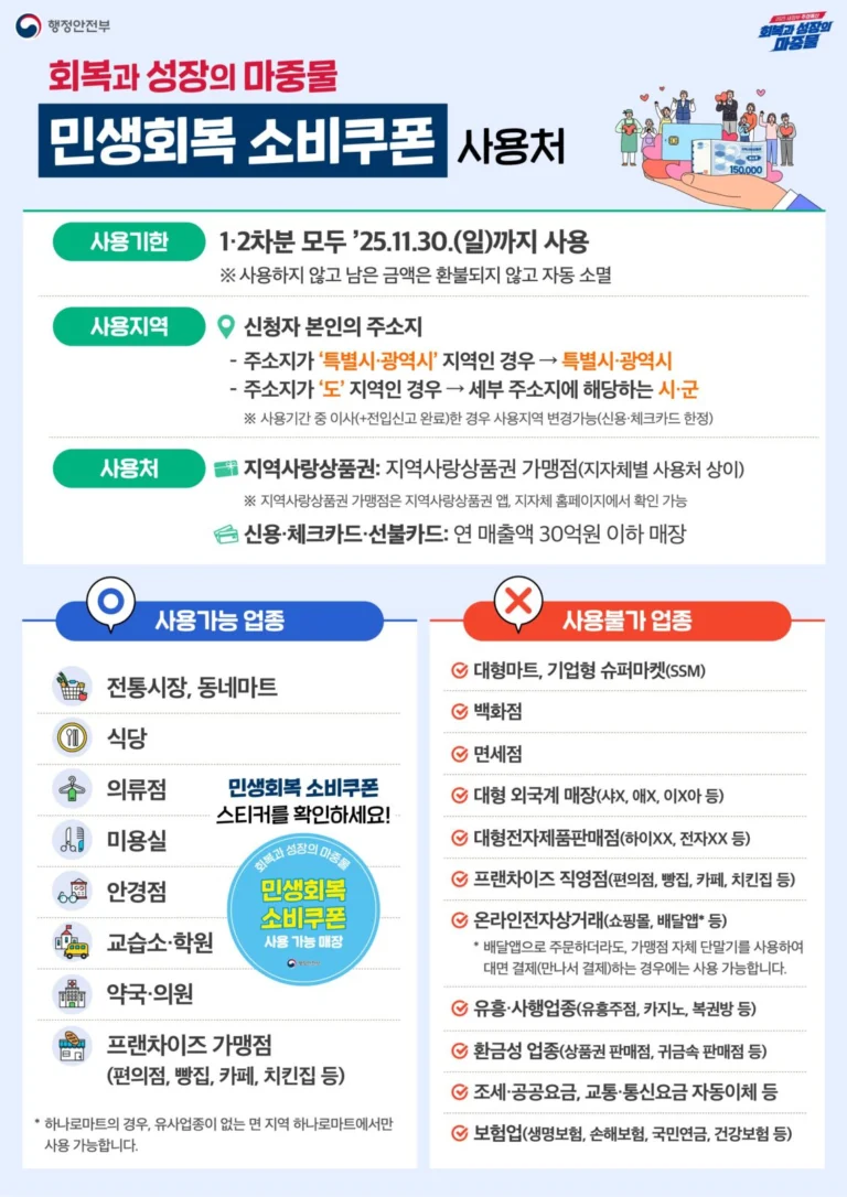 민생회복 소비쿠폰 현금화 가능? 방법은?