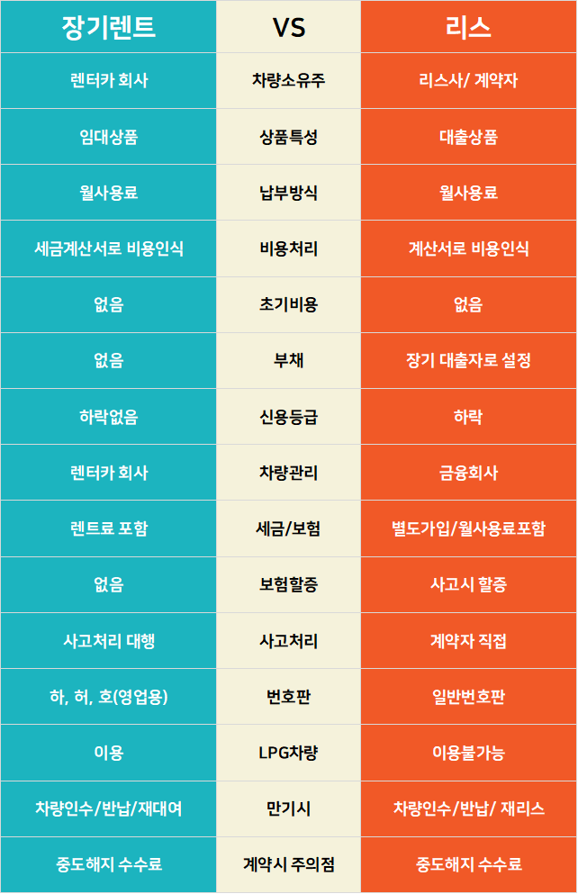 하이브리드 장기렌트 리스